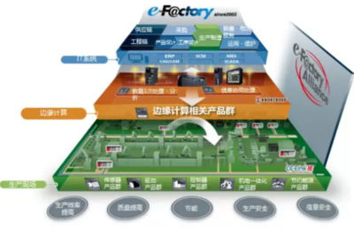仙知機(jī)器人與三菱e-F@ctory Alliance強(qiáng)強(qiáng)聯(lián)手，共推智能制造軟件開(kāi)發(fā)新篇章