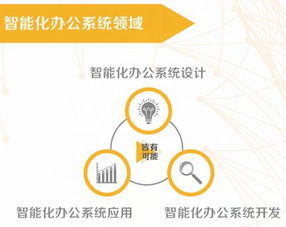 武漢軟件開(kāi)發(fā)定制公司 價(jià)格因素與規(guī)格解析