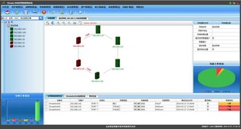 設(shè)備商網(wǎng)管軟件定制開(kāi)發(fā)案例分析