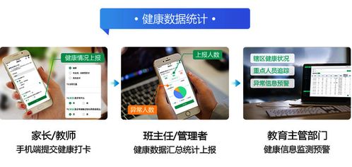 學(xué)生健康監(jiān)測(cè)智慧健康展示軟件開(kāi)發(fā)方案